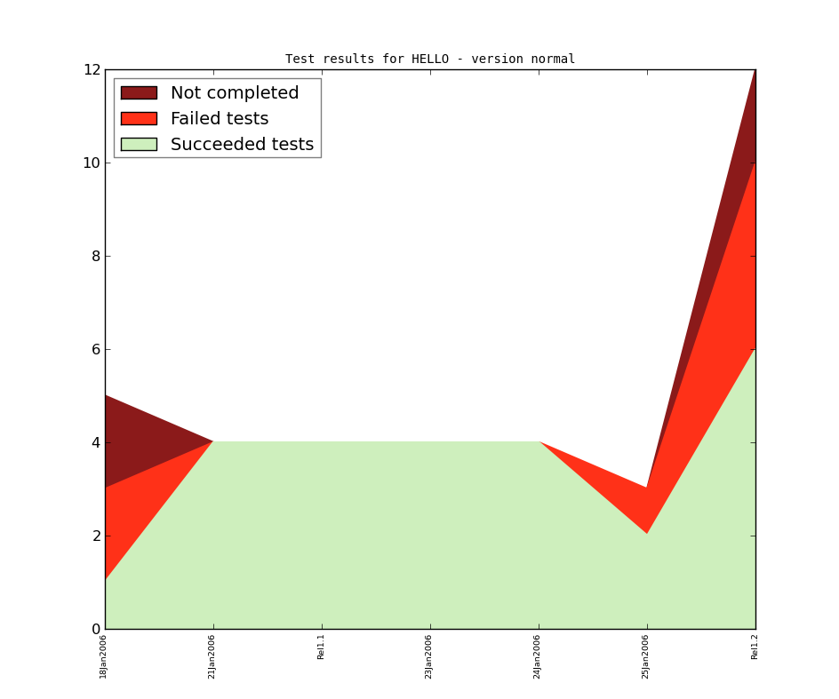 test_normal_all_Jan2006.png